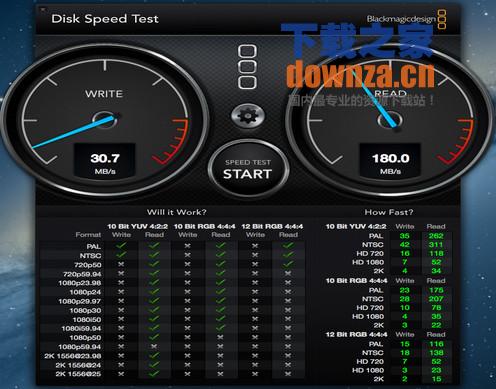 Disk Speed Test for Mac